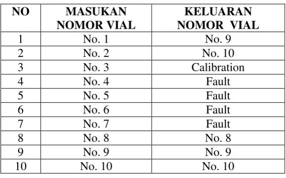Tabel 1. Lanjutan 
