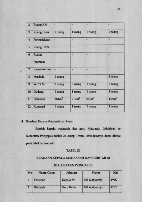 TABEL IIIKEADAAN KEPALA MADRASAH DAN GURU MI DI 