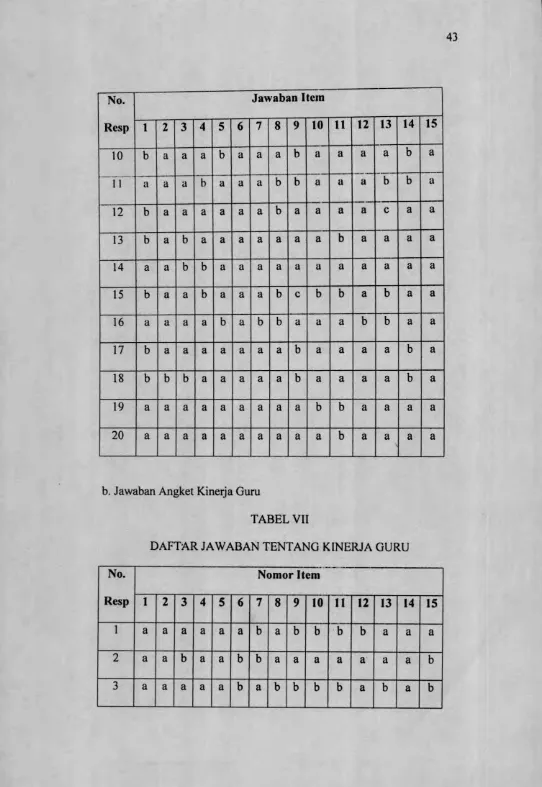 TABEL VIIDAFTAR JAWABAN TENTANG KINERJA GURU