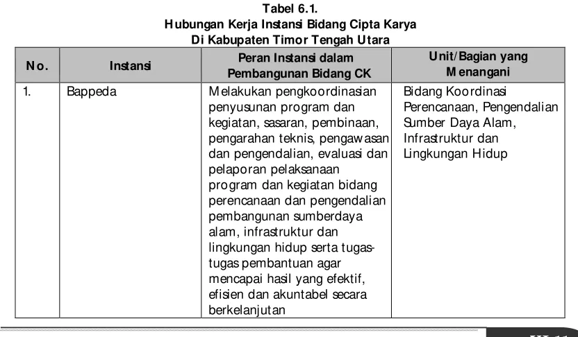 Tabel 6.1. 