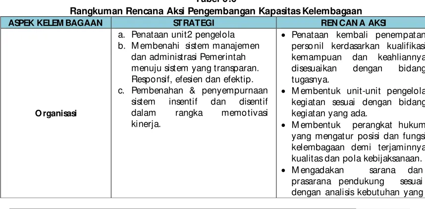 Tabel 6.5 