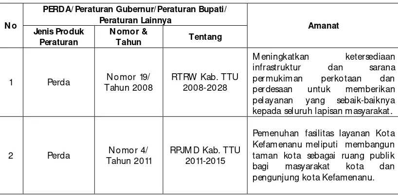 Tabel 7.11. 