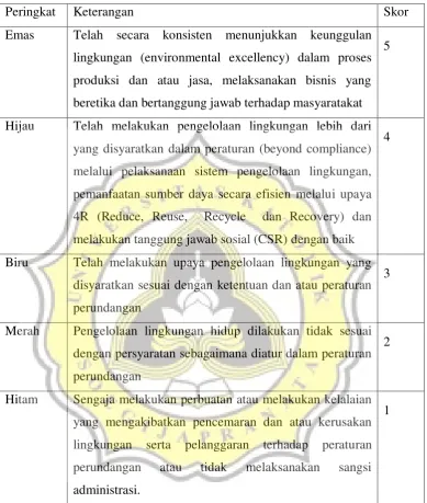 Tabel 3.1 