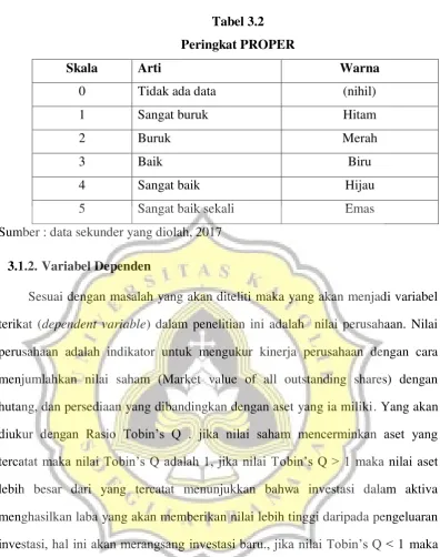 Tabel 3.2 Peringkat PROPER 