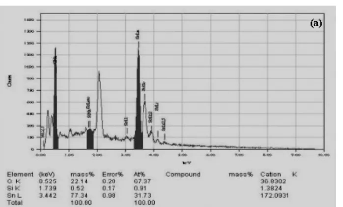 Gambar 7b.  Analisis unsur  lapisan tipis SnO2 hasil DC sputtering dengan waktu deposisi 120 menit.