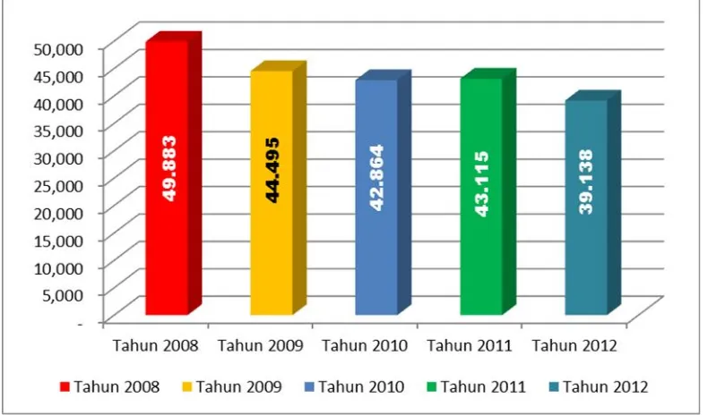 Gambar 2.1Kondisi Penduduk Miskin di Kabupaten Agam Tahun 2011 dan Tahun 2012