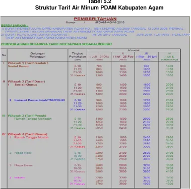 Tabel 5.2Struktur Tarif Air Minum PDAM Kabupaten Agam