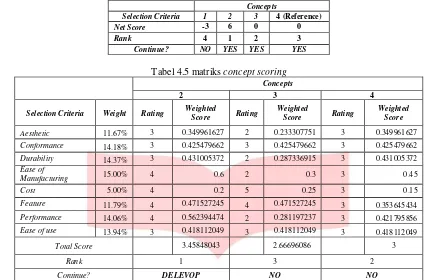 Tabel 4.6 Critical Part 