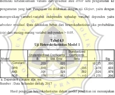 Tabel 4.5 Uji Heterokedastisitas Model 1 