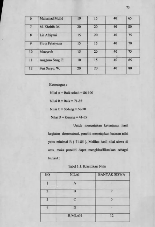 Tabel 1.1. Klasifikasi Nilai