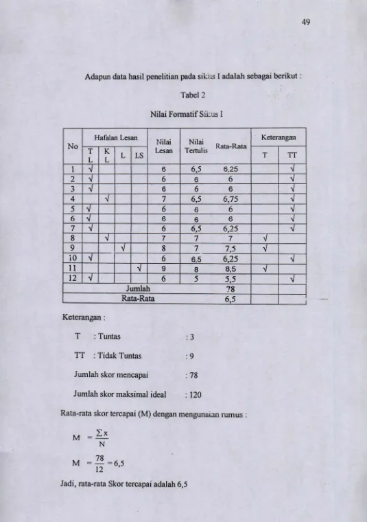 Tabel 2Nilai Formatif Sikus I