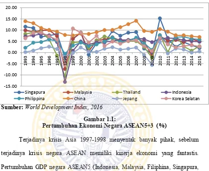 Gambar 1.1: 