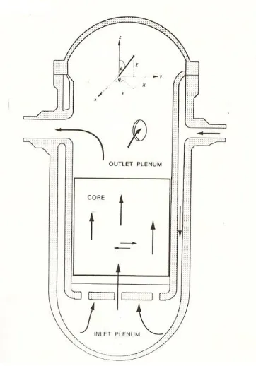Gambar 1. Konfigurasi hidraulika reaktor daya 