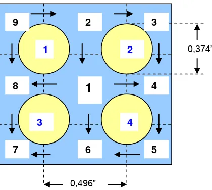 Gambar 1  Model perhitungan termohidrolika subkanal dalam matriks 2 ฀ 2. 