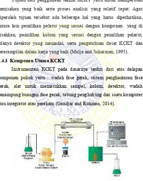 Gambar 2.4 Diagram sistem KCKT secara umum (Sirard,2012) 