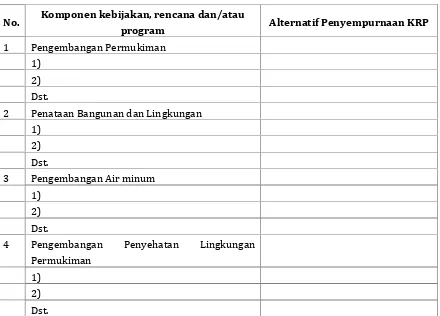 Tabel 4.11