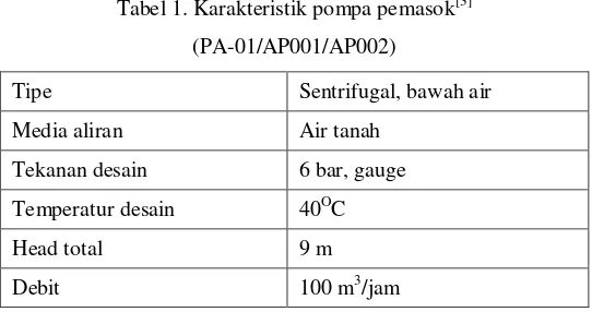 Tabel 2. Karakteristik Pipa Polyethelene[1] 