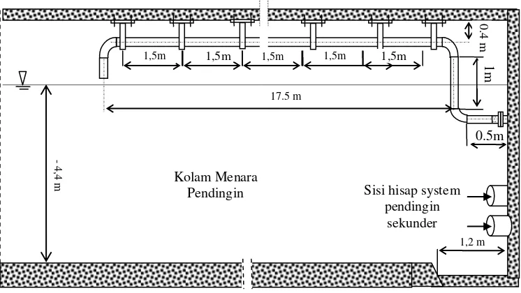 Gambar 4. Bentuk konstruksi sistem pemipaan pasokan air menara pendingin 