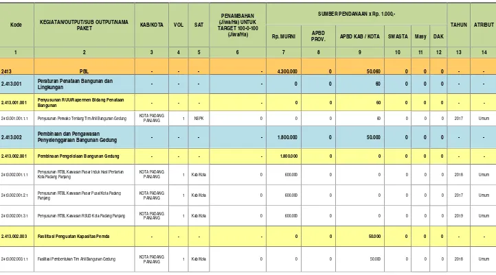 Tabel 7.8 MATRIKS RPIJM HASIL REVIEW BIDANG CIPTA KARYA TAHUN 2017 S/D 2021