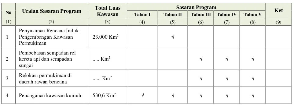 Tabel 7.5 Matriks Sasaran Program Sektor Pengembangan Kawasan Permukiman