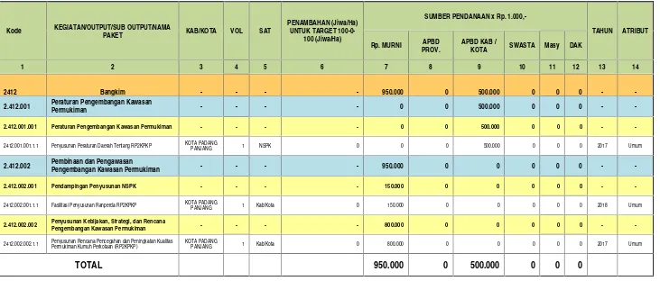 Tabel 7.6 MATRIKS RPIJM HASIL REVIEW BIDANG CIPTA KARYA TAHUN 2017 S/D 2021