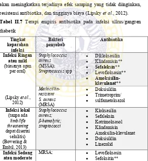 Tabel II.7 Terapi empiris antibiotika pada infeksi ulkus/gangren 