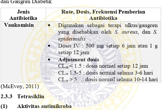 Tabel II.11 Antibiotika Golongan Glikopeptida Untuk Terapi Ulkus 