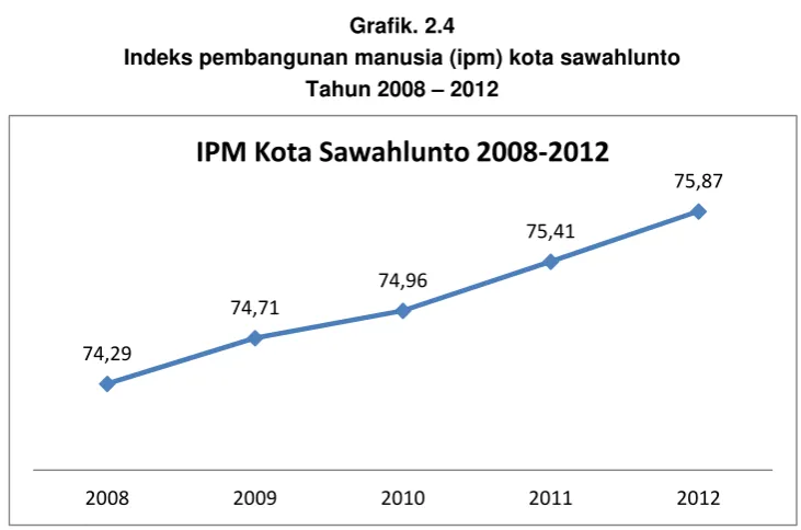 Grafik. 2.4