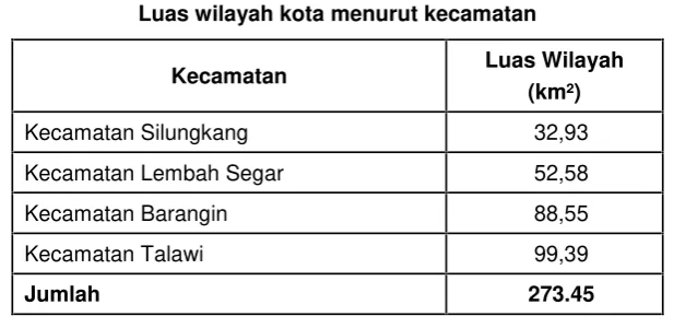 Tabel 2.2Perkembangan Jumlah Penduduk, Luas Wilayah