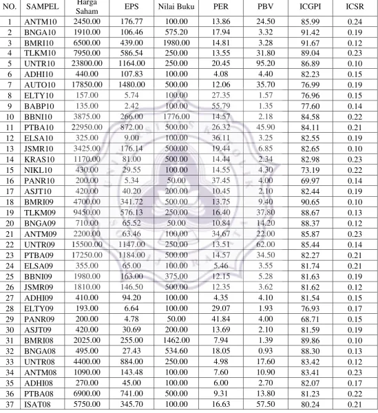 Tabel Data 
