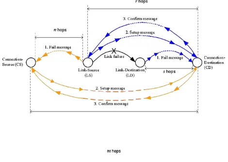 Figure. 4.  Retransmissionand subpath switching signalling [6]