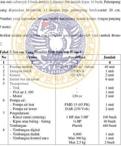 Tabel 3. Sarana Yang Dimiliki Unit Tambak Bomo C 