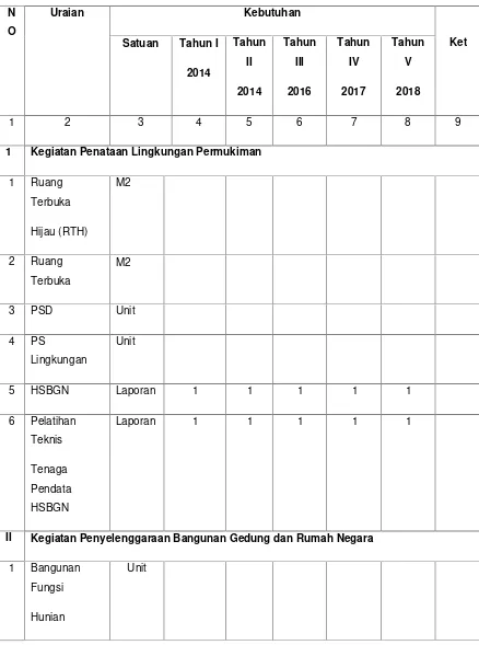 Tabel 6.18. Kebutuhan sektor Penataan Bangunan dan LingkunganUntuk 5 Tahun Di Kota Sawahlunto