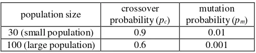 Tabel 1 Probability Guidelines 