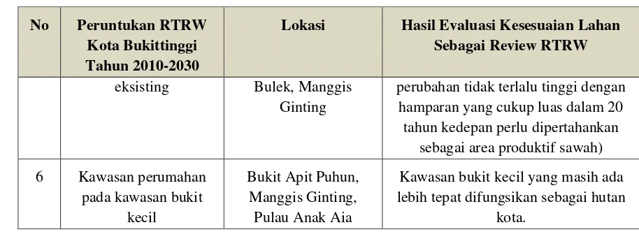 Tabel 4.4 Rekomendasi Kajian Lingkungan Hidup Strategis Revisi RTRW Kota Bukittinggi                      