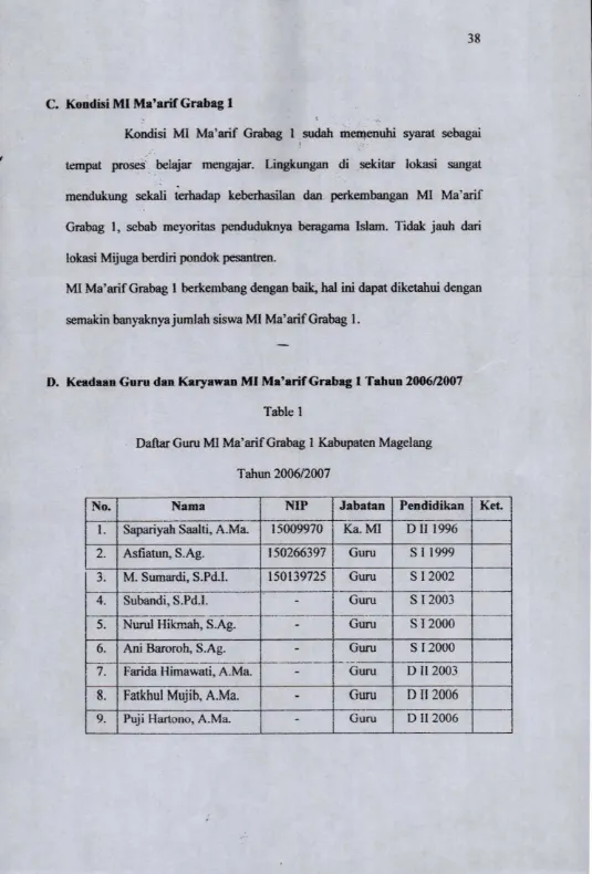 Table 1Daflar Guru MI Ma’arif Grabag 1 Kabupaten Magelang 
