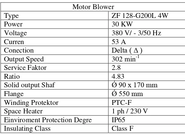 Tabel 2. Spesifikasi teknis motor baru 