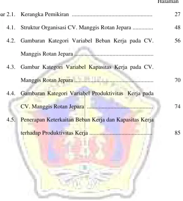 Gambar 2.1.Kerangka Pemikiran  .......................................................