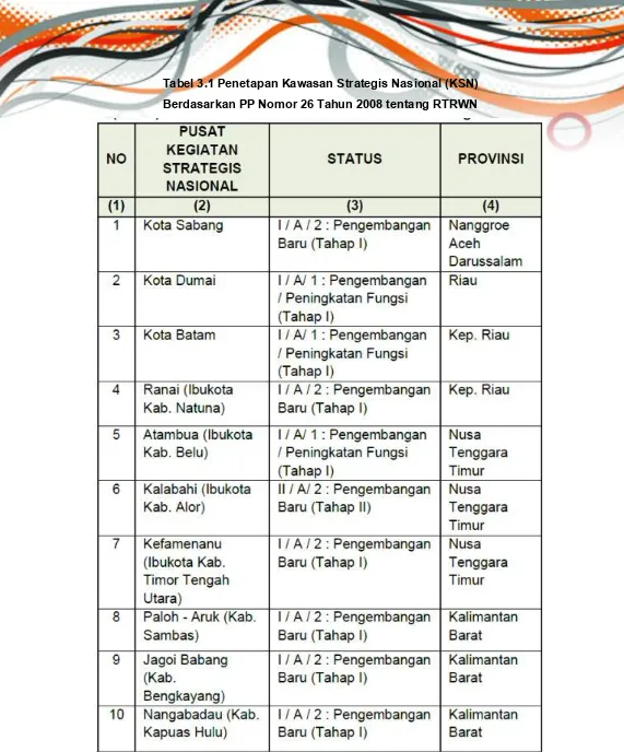 Tabel 3.1 Penetapan Kawasan Strategis Nasional (KSN)