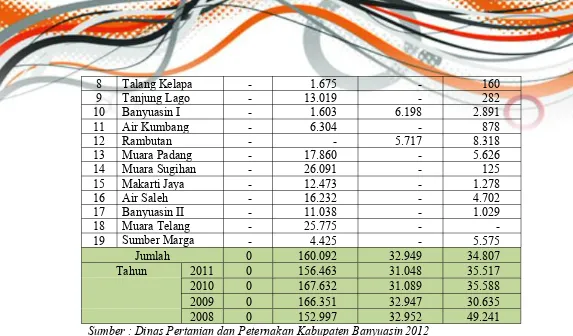 Tabel 4.14Luas Lahan Pertanian Menurut Jenis Lahan Per Kecamatan di Kabupaten Banyuasin, 2012