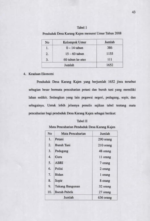 Tabel 1Penduduk Desa Karang Kajen menurut Umur Tahun 2008