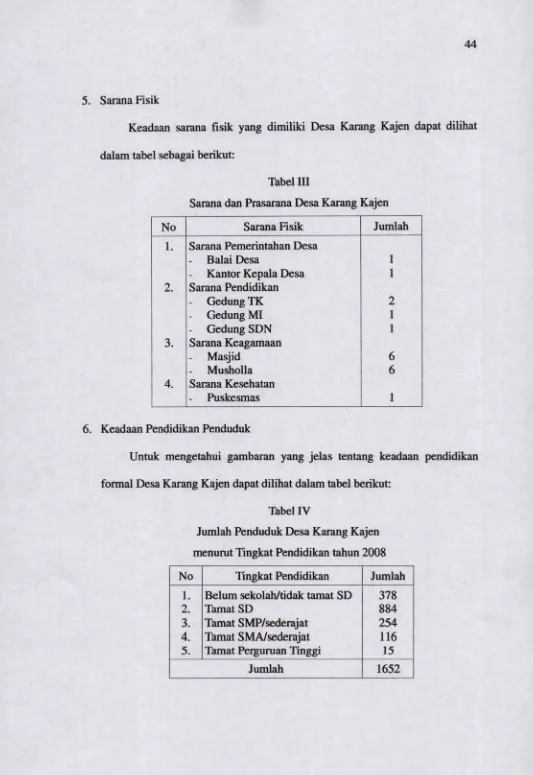 Tabel IIISarana dan Prasarana Desa Karang Kajen