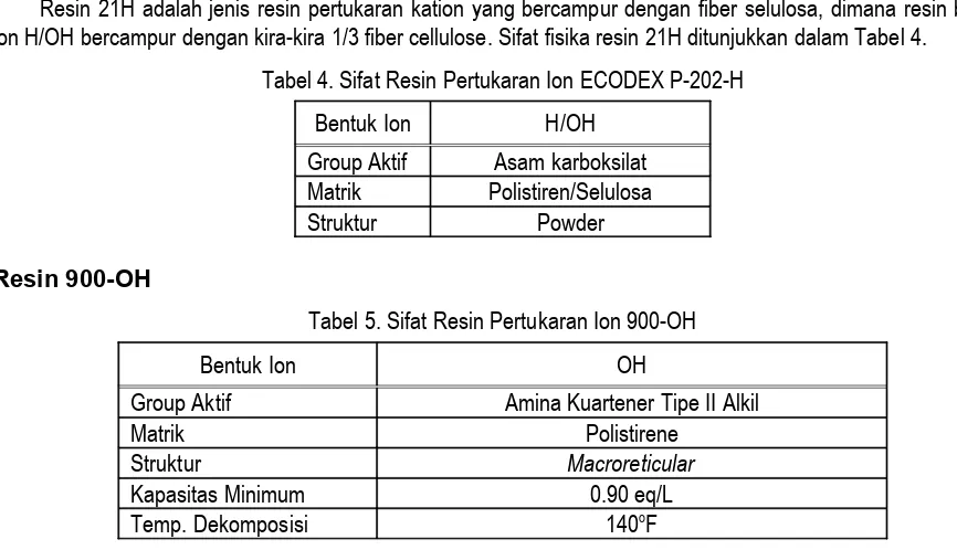 Tabel 3. Sifat Resin Pertukaran Ion IRC-50