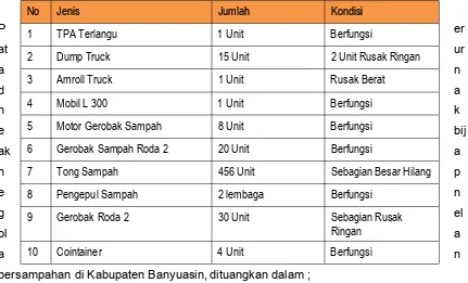 Tabel 5.2 : Sarana dan prasarana kebersihan yang tersedia di DKKP Banyuasin, 2012