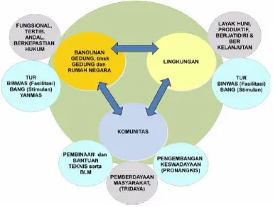 Gambar 6.2 Lingkup Tugas PBL