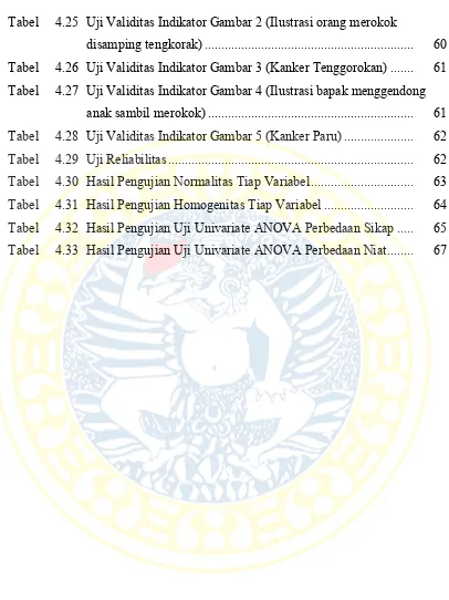 Tabel  4.25 Uji Validitas Indikator Gambar 2 (Ilustrasi orang merokok 