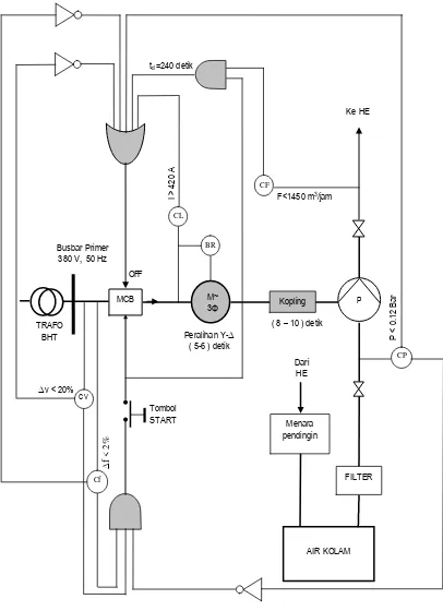 Gambar 5. Diagram operasional sistem pendingin sekunder 
