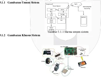Gambar 3.1.1 Skema umum sistem
