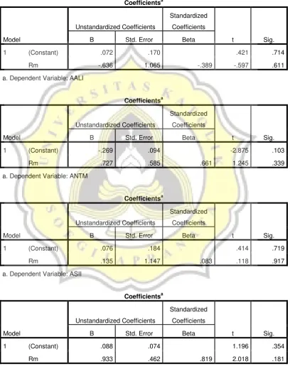 Tabel Perhitungan Beta 