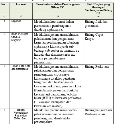 Tabel 10.1